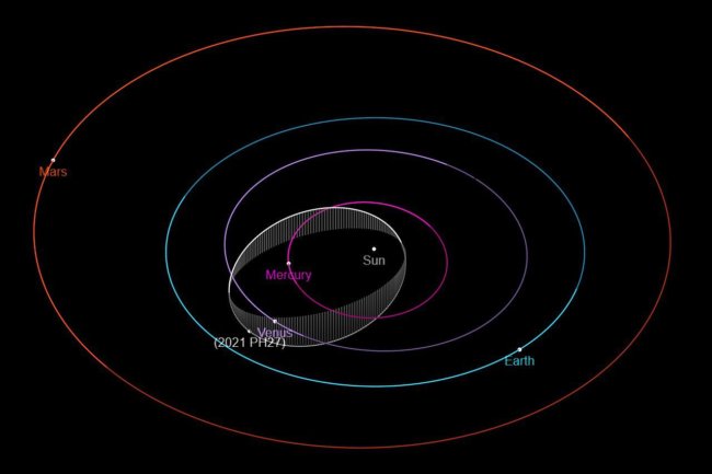 Необычный астероид. На данный момент астрономам известно не так уж много о физических характеристиках 2021 PH27. Фото.