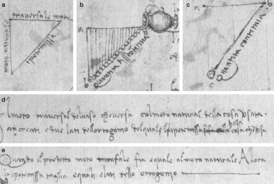 Неожиданные рукописи Леонардо да Винчи. Иллюстрация эксперимента, проведенного Леонардо да Винчи. Фото.