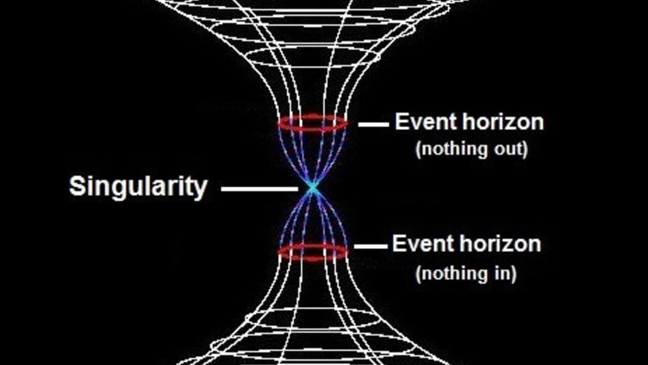 Как объяснить сингулряность? В центре черной дыры располагается сингулярность. Верхняя и нижняя точки – горизонт событий, поглощающий все вокруг и не выпускающий материю за пределы черной дыры. Фото.