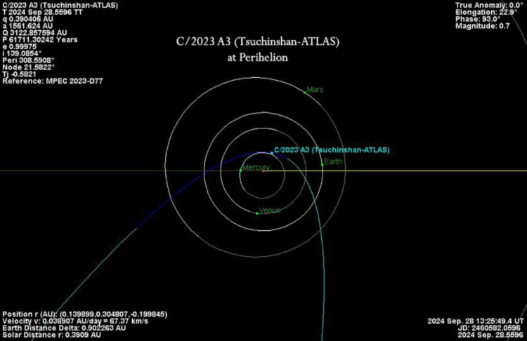Когда можно будет увидеть комету на небе. Расположение кометы комета C/2023 A3 относительно планет Солнечной системы. Фото.