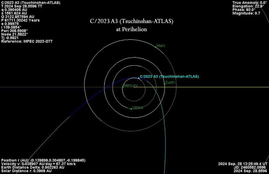 Когда можно будет увидеть комету на небе. Расположение кометы комета C/2023 A3 относительно планет Солнечной системы. Фото.