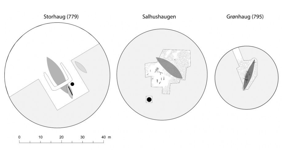 Курган Зальхушхауген в Норвегии. Схема расположения корабля в кургане Зальхушхауген, а также двух других кораблей в курганах, которые уже раскопаны. Фото.