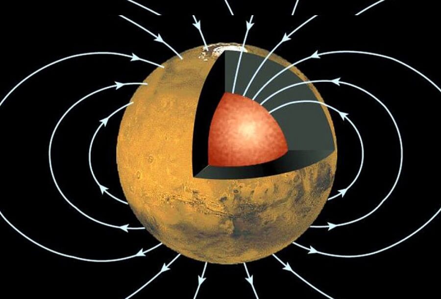 Почему Марс лишился магнитного поля. Когда-то Марс тоже имел магнитосферу, но затем «динамо-машина» остановилась. Фото.