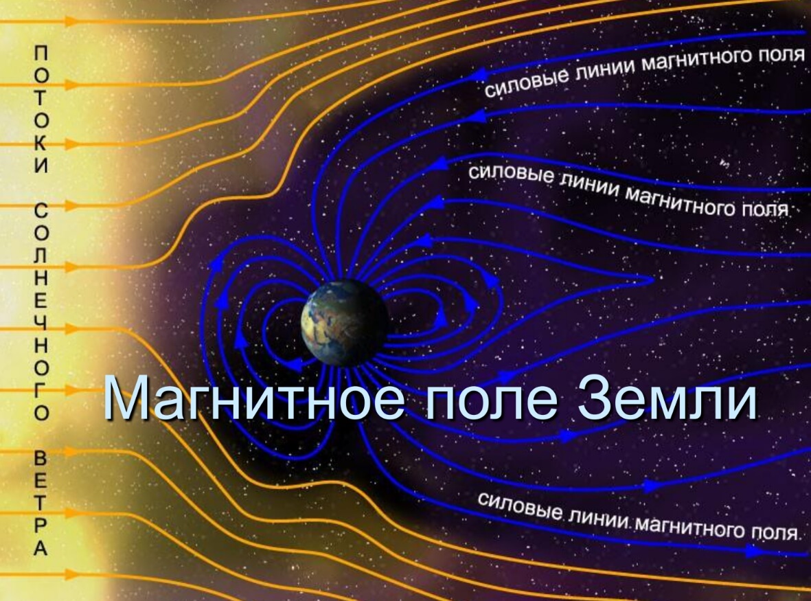 Из-за чего происходит северное сияние. Взаимодействие солнечного ветра с магнитным полем Земли. Источник: topuch.com. Фото.