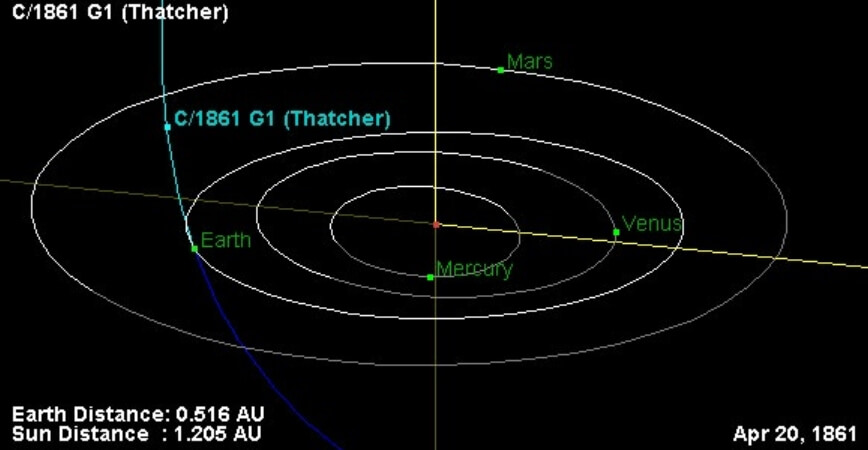 Что такое метеорный поток Лириды. Траектория движения кометы C/1861 G1 Тэтчер относительно Земли и других планет. Фото.