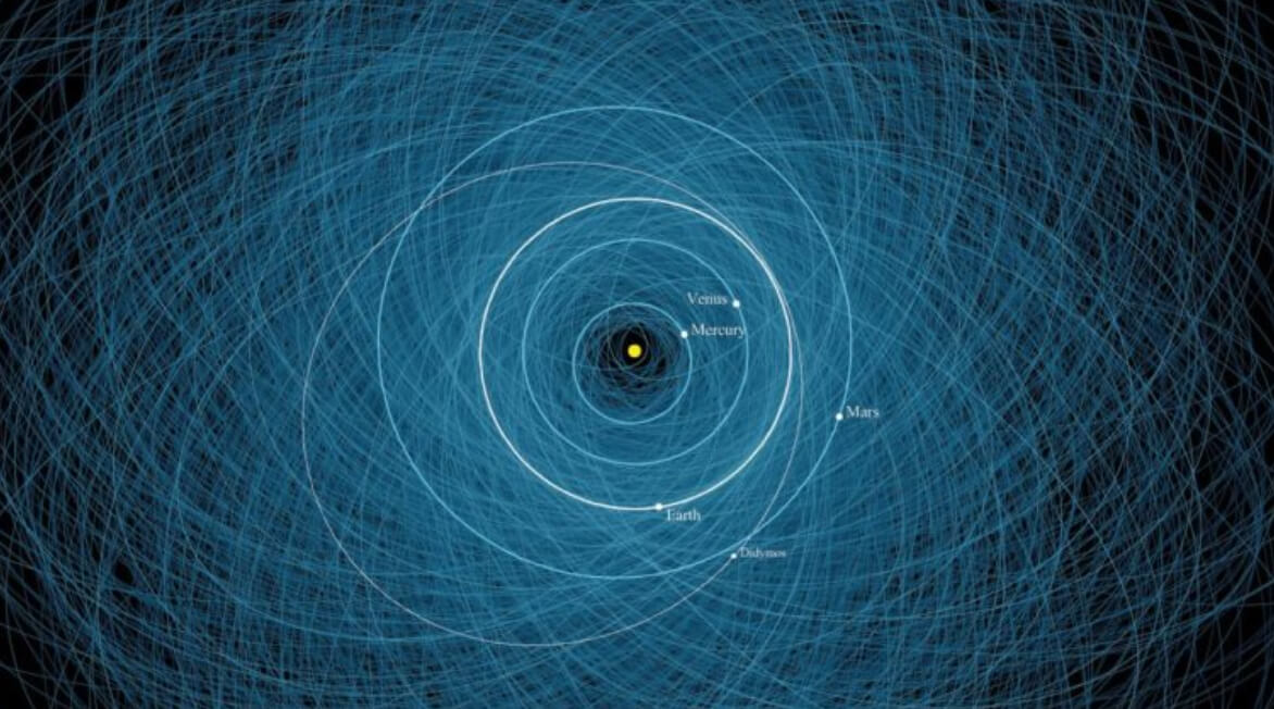 Когда на Землю упадет астероид. Карта с орбитами 2 200 потенциально опасных астероидов. Фото.