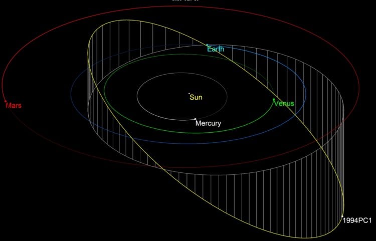 Самые опасные астероиды для Земли. Траектория движения астероида (7482) 1994 PC1. Фото.
