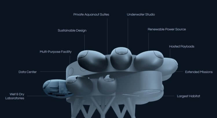 Подводная лаборатория Proteus. На изображении показано, из каких частей будет состоять лаборатория Proteus. Фото.