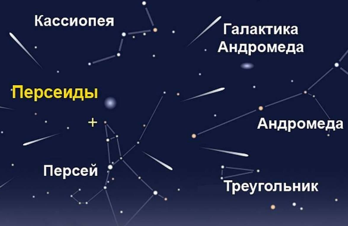 Как найти поток Персеиды. По этой карте можно быстро определить, из какой точки на небе будут вылетать падающие звезды. Фото.
