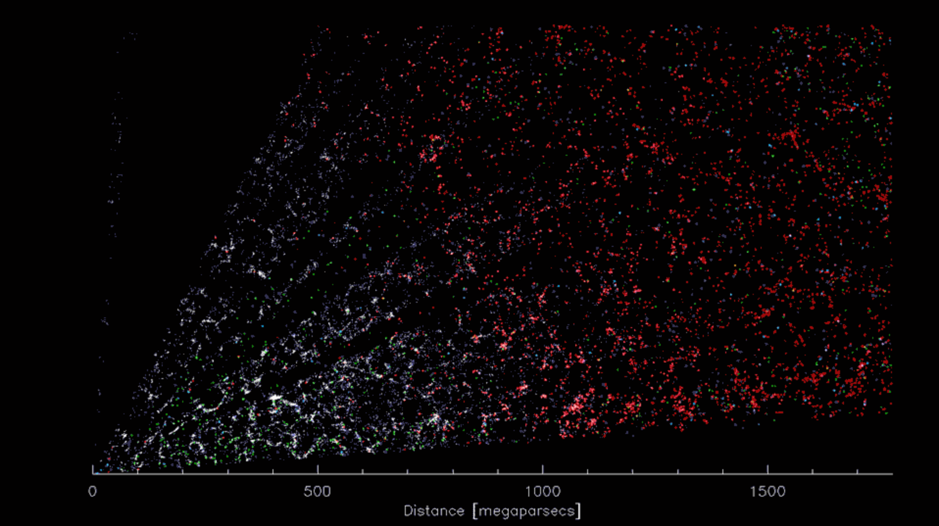 3D-карта галактических нитей. На изображении показан трехмерный срез сети нитей газообразного водорода, пересекающих пространство между галактиками. Фото.