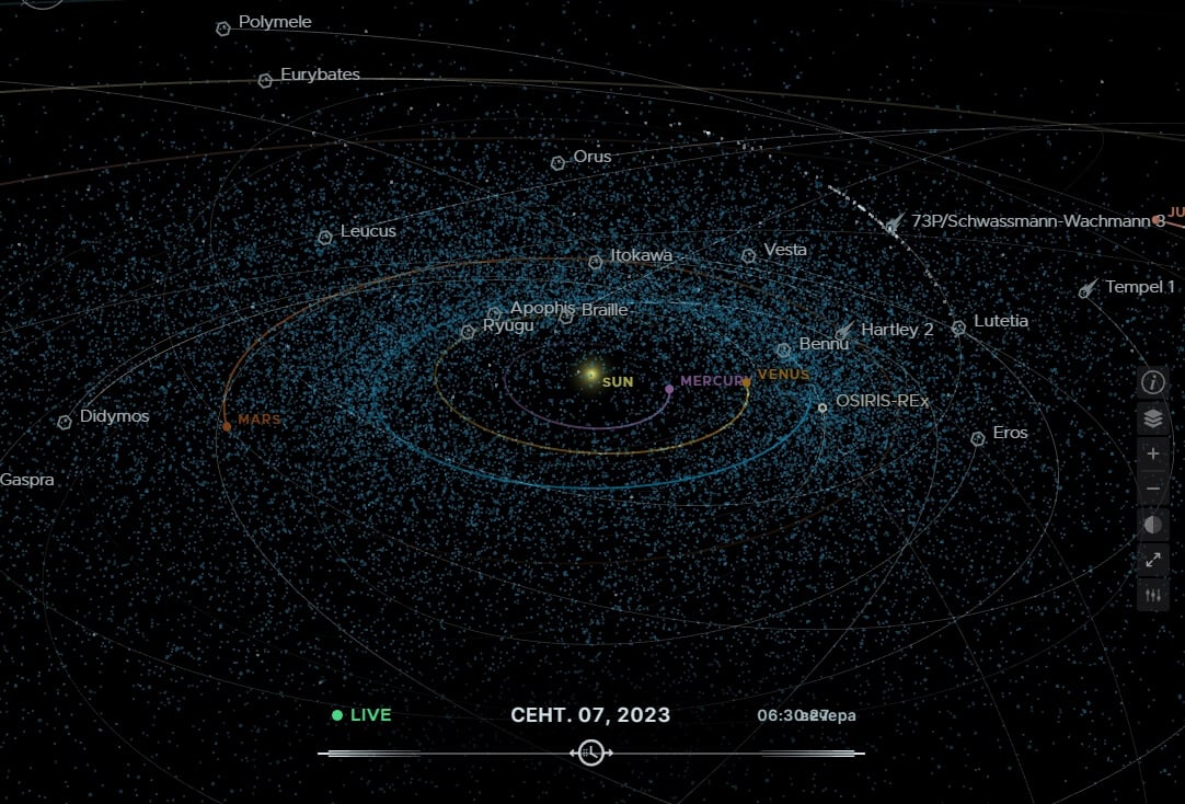 Сколько астероидов в космосе. Скриншот вкладки Eyes on Asteroids. Фото.