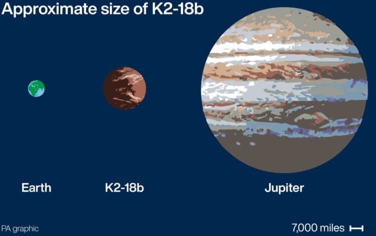 Особенности планеты K2-18b. Сравнение размера планеты K2-18b с Землей и Юпитером. Фото.