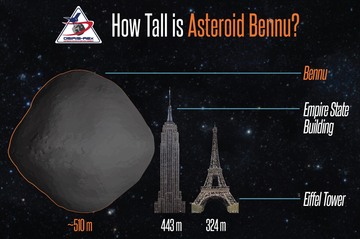 Образцы Бенну раскроют секреты Вселенной. Сравнение размера астероида Бенну с самыми известными высотками мира. Фото.