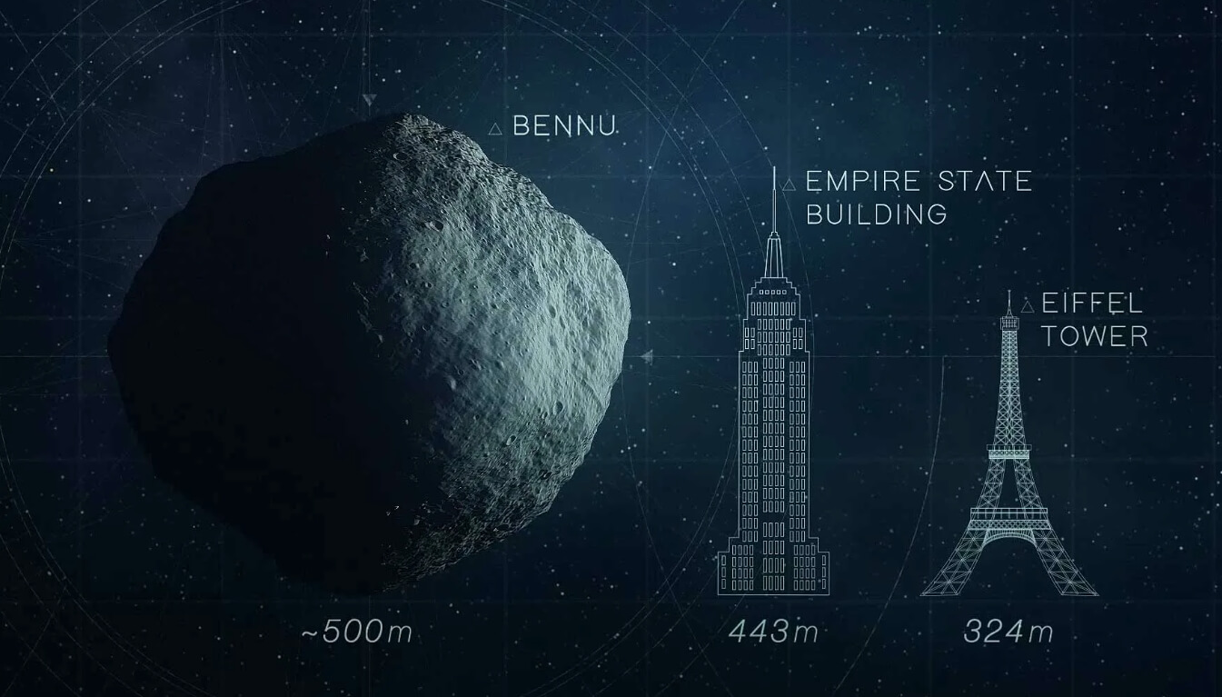 Астероид Бенну может объяснить, как образовалась Земля. Сравнение размера астероида Бенну с величиной небоскребов. Фото.