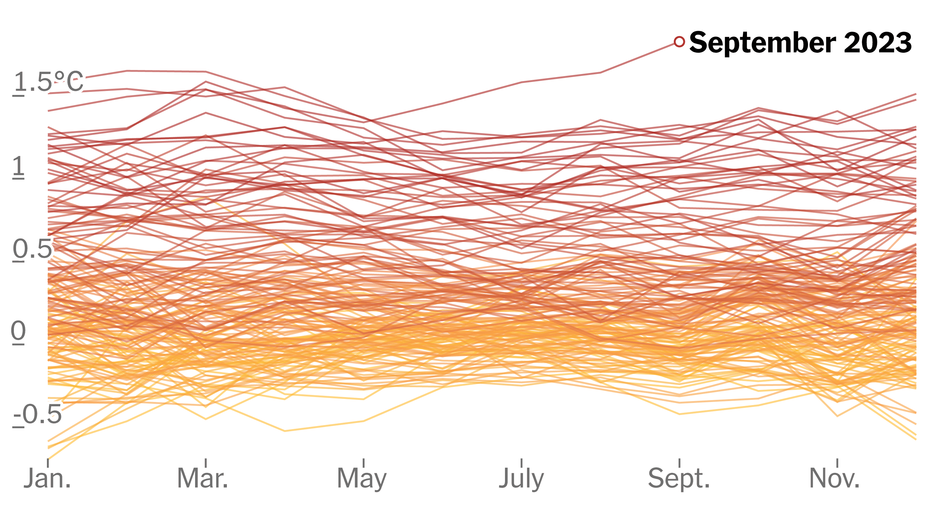 Опасная нестабильность. Рост средней температуры в сентябре превысил самые пессимистичные прогнозы. Фото.