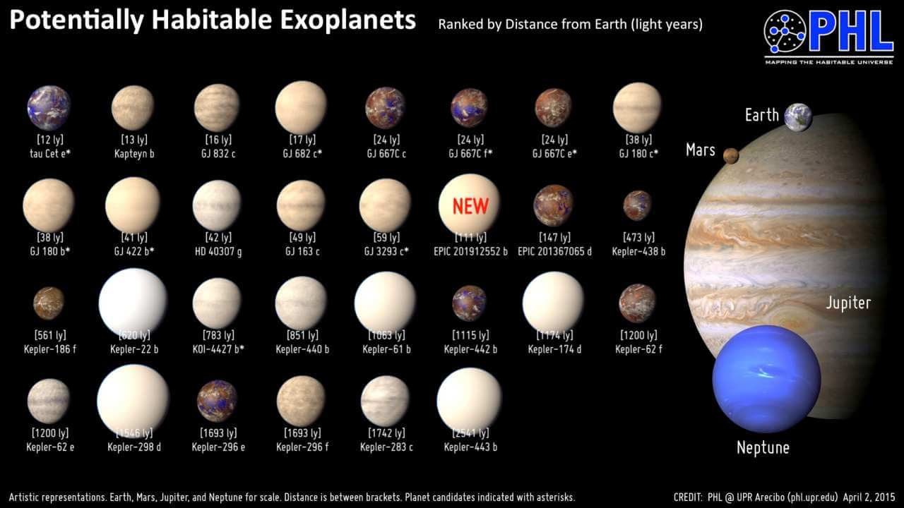 Признаки жизни. Список потенциально обитаемых планет, открытых на сегодняшний день. Фото.