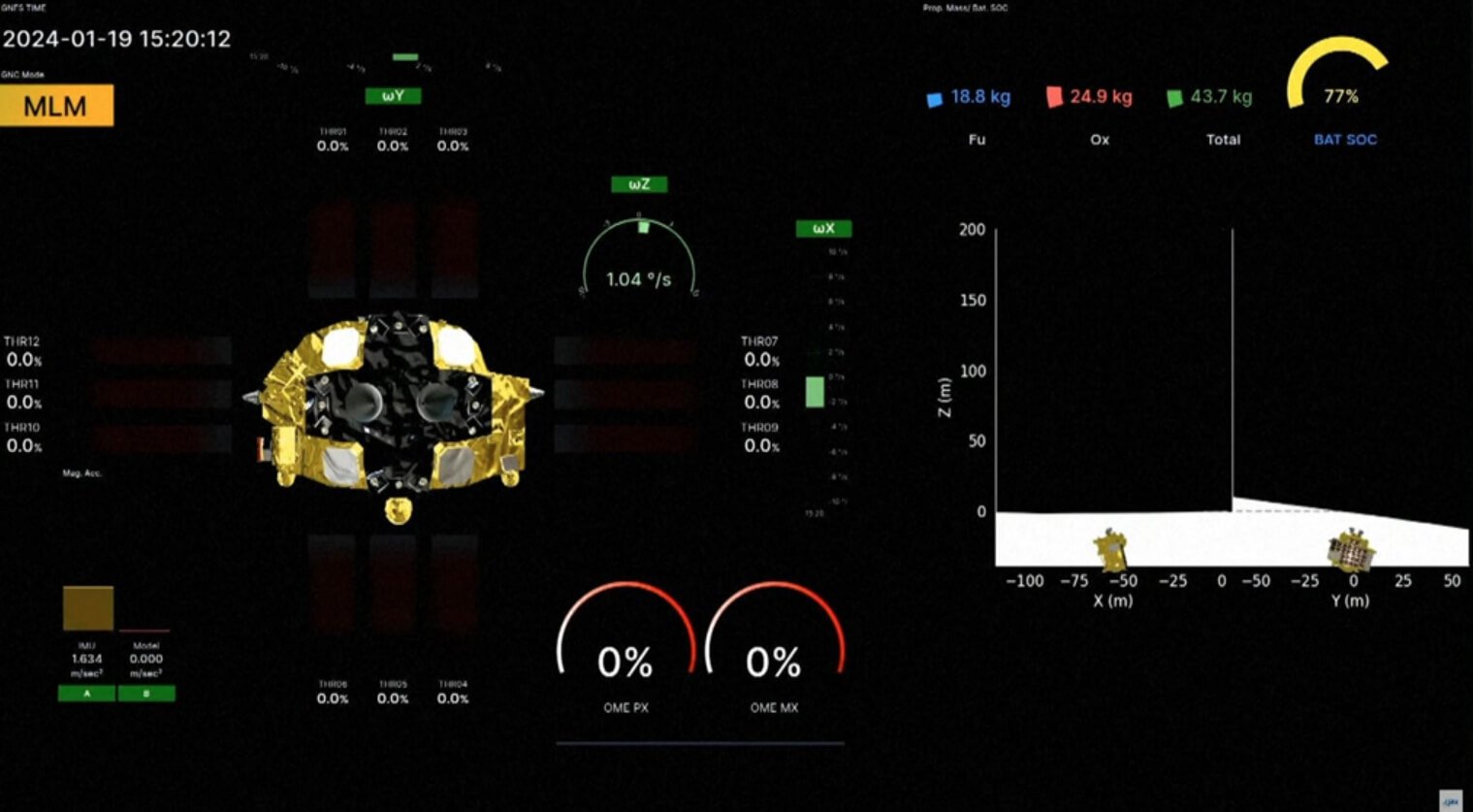 Посадка японской станции SLIM на Луну. Скриншот прямой трансляции прилунения японской станции SLIM. Фото.