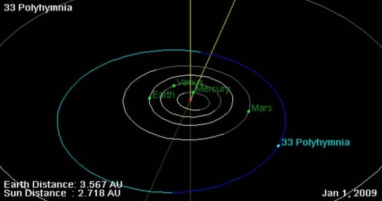 Астероид Полигимния. Траектория движения астероида (33) Полигимния. Фото.
