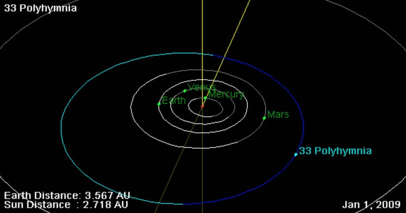 Астероид Полигимния. Траектория движения астероида (33) Полигимния. Фото.