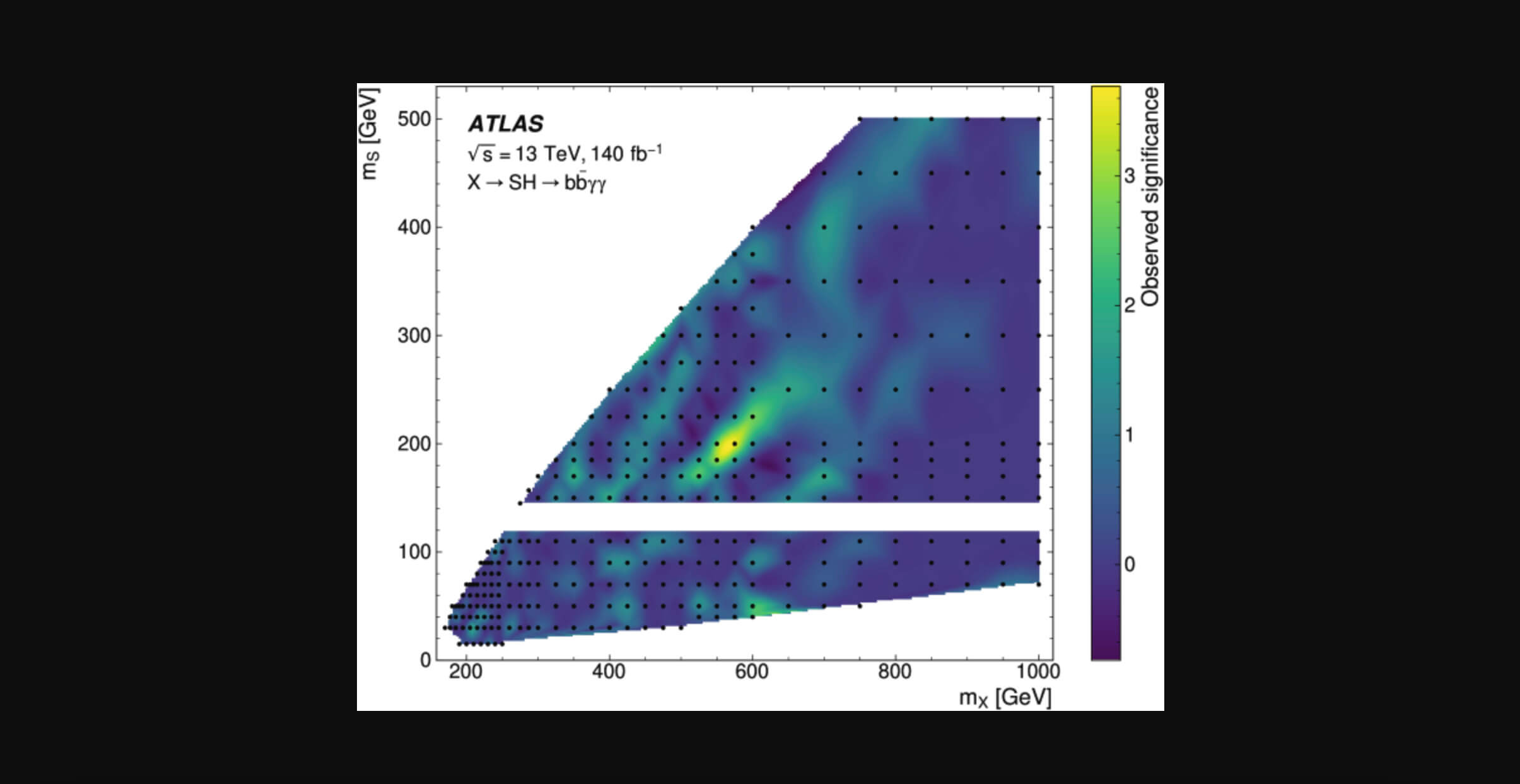 Симметрия и новые эксперименты. Локальное наблюдаемое значение превышения фоновых процессов стандартной модели в зависимости от масс (m_X, m_S). Изображение: ATLAS Collaboration/CERN. Фото.