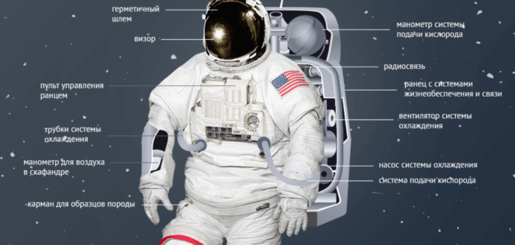 宇航员太空服 - 它们是什么。 冷却系统对于宇航服至关重要。 图片来源：aif.ru。 照片。