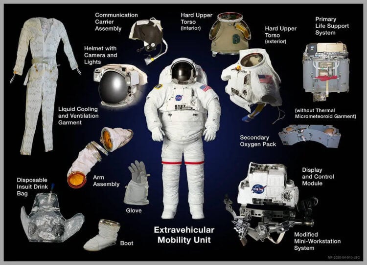 Почему НАСА переносит выходы в открытый космос. Элементы, из которых состоит скафандр Extravehicular Mobility Unit. Источник фото: nasa.gov. Фото.