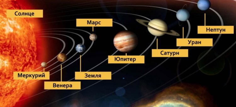 Новая планета в Солнечной системе. Планеты Солнечной системы. Источник изображения: habr.com. Фото.