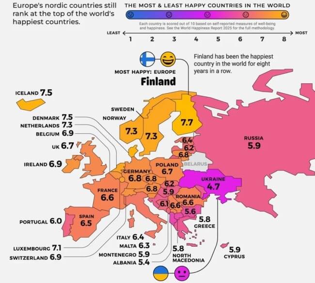 Рейтинг счастливых стран Европы 2025: почему Россия в конце списка? Фото.