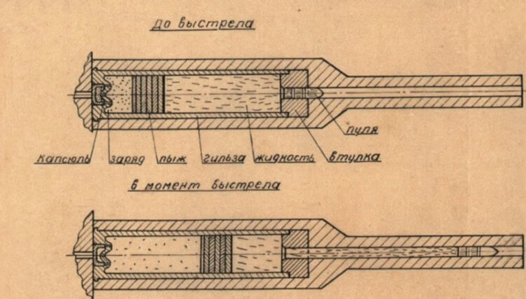 Оружие разведчика СССР. Чертеж патрона с гидравлической передачей. Источник изображения: novate.ru. Фото.