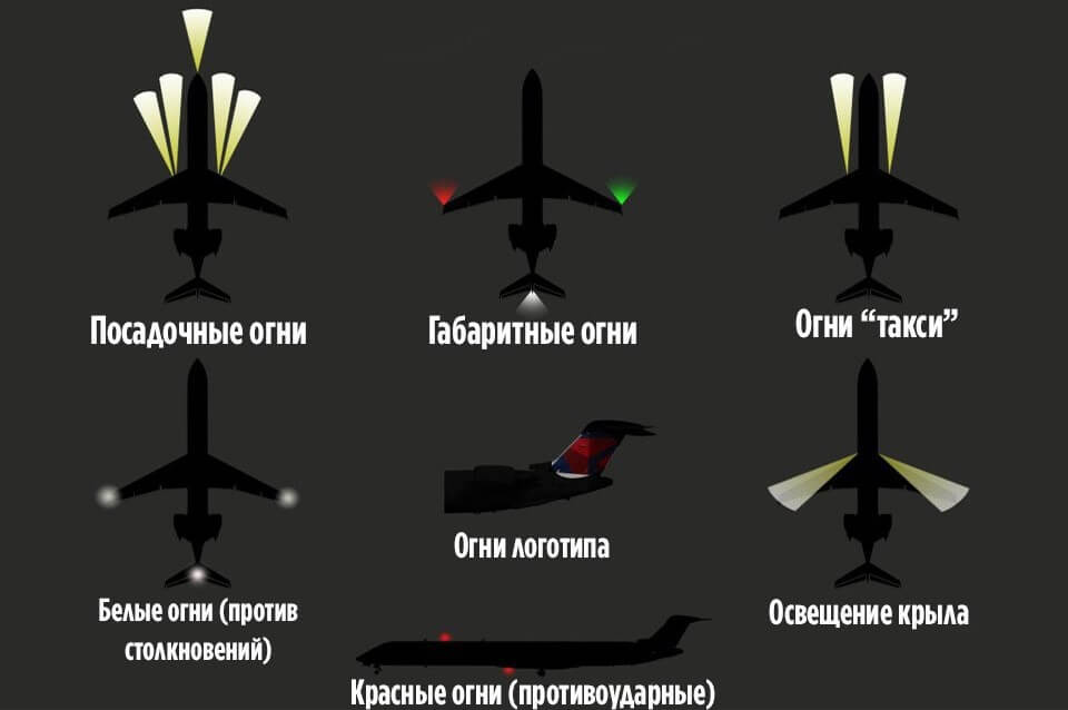 Какие огни установлены на самолёте и зачем они нужны. Назначение огней самолёта. Источник изображения: news-geeks.ru. Фото.