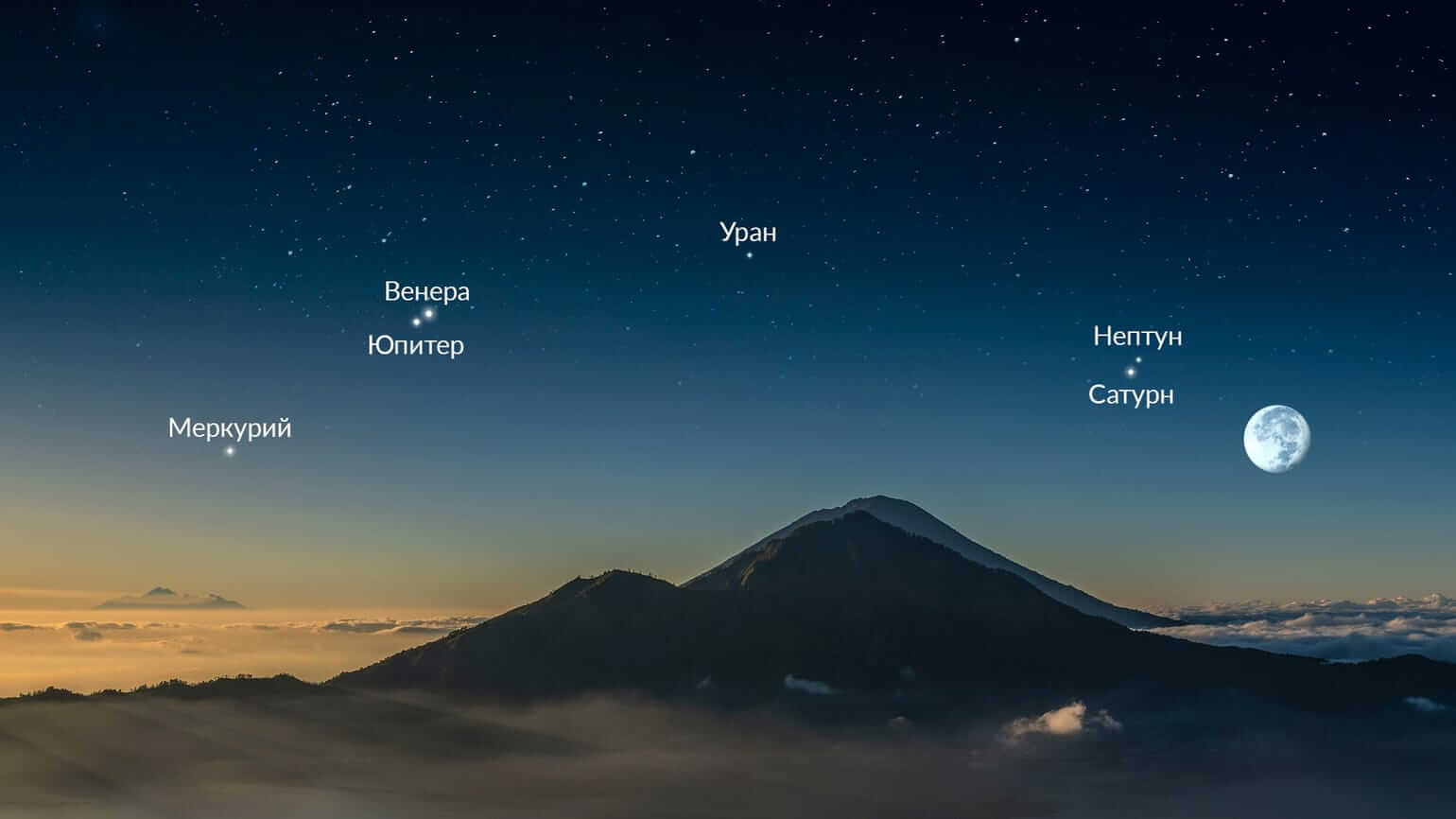 Что такое парад планет и почему это так зрелищно. Выравнивание планет 10 августа 2025 года — вид из Северного полушария. Источник изображения: starwalk.space. Фото.