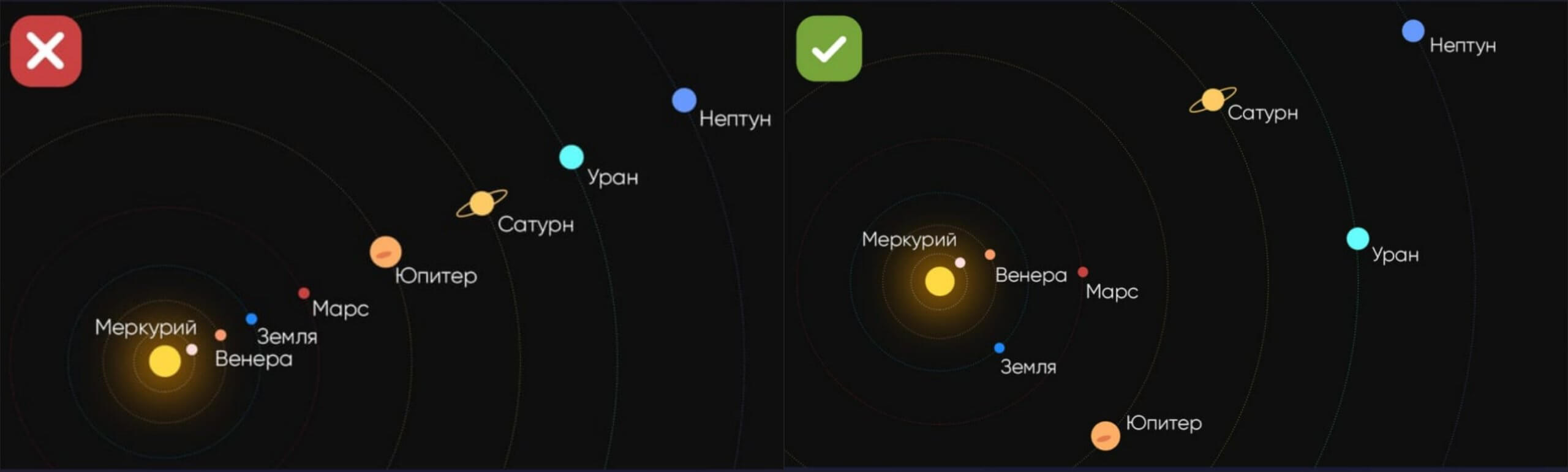 Что такое парад планет и почему это так зрелищно. Во время выравнивания (парада) планеты не образуют идеальную прямую линию в космосе. Источник изображения: starwalk.space. Фото.