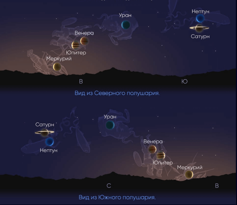 Какие планеты будут видны на параде планет 2025 и где их искать. Выравнивание планет 10 августа 2025 года. Источник изображения: starwalk.space. Фото.