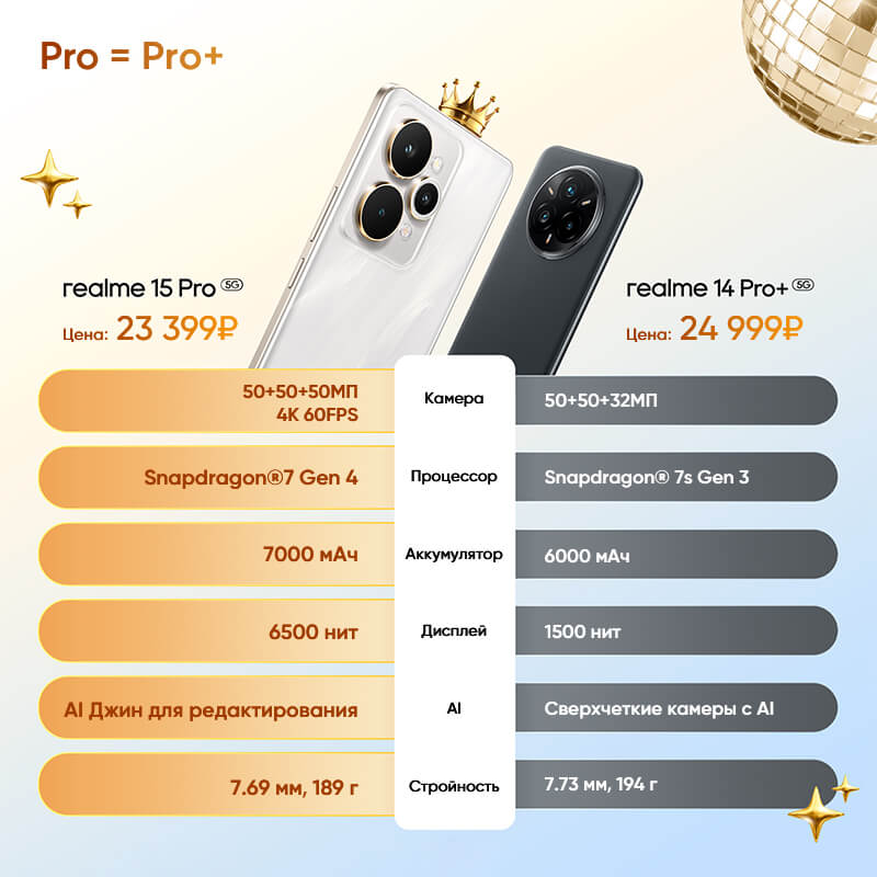 Сравните realme 15 Pro 5G и realme 14 Pro и сделайте правильный выбор. Фото.