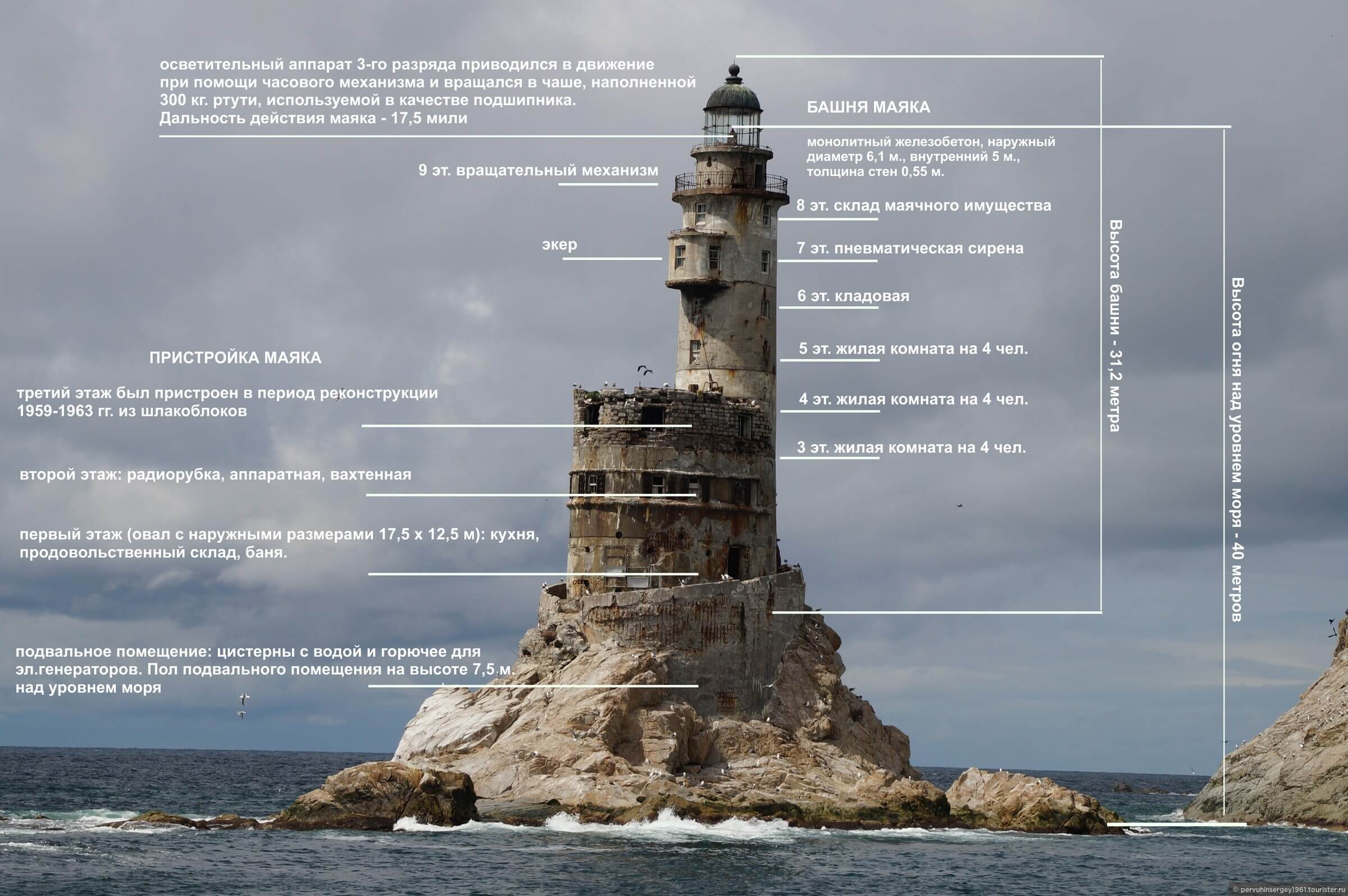 Устройство маяка «Анива». Источник изображения: tourister.ru. Фото.