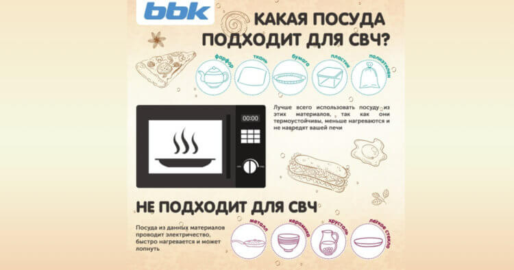 Чем отличается специальная посуда для микроволновки. Подходящая и неподходящая посуда для микроволновой печи. Источник изображения: ppt-online.org. Фото.