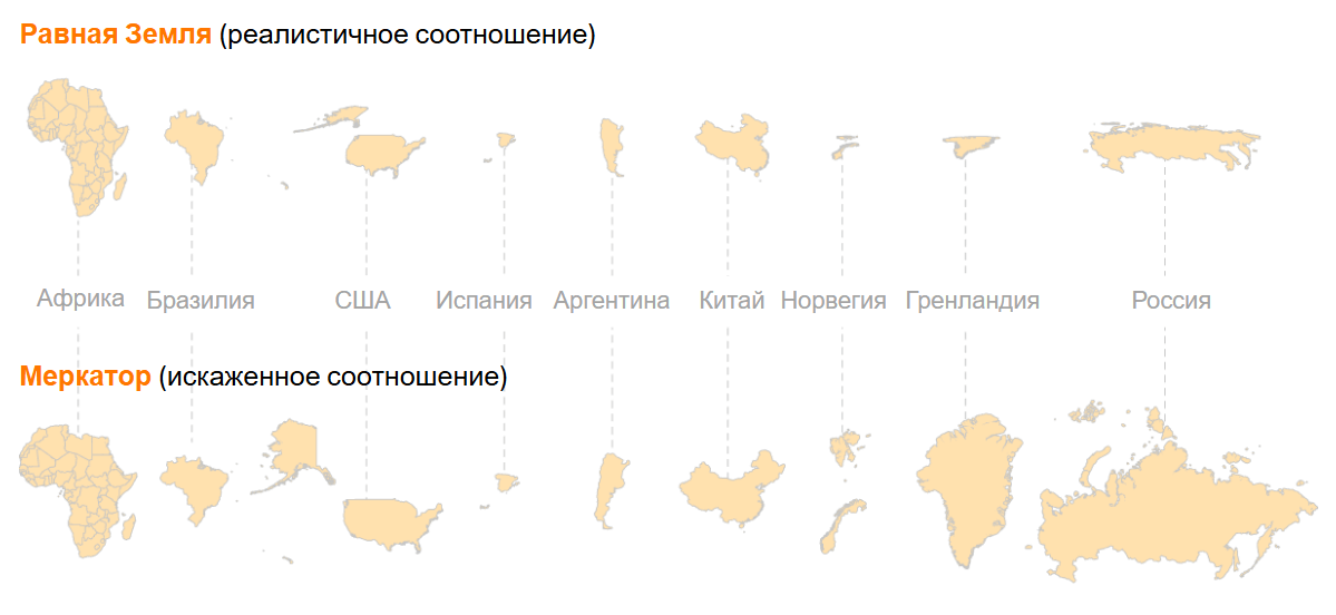 Как проекция Меркатора искажает размеры стран и континентов. Поверхность регионов, наиболее удаленных от экватора, изображена намного больше, чем они есть на самом деле. США, Россия, Гренландия, Норвегия — яркие примеры искажения. Источник изображения: elpais.com. Фото.