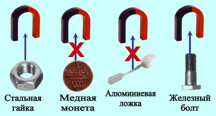 Почему магнит притягивает одни металлы, а другие — нет. Реакция некоторых металлов на магнит. Источник изображения: vtormetug.ru. Почему магнит притягивает одни металлы, а другие — нет. Реакция некоторых металлов на магнит. Источник изображения: vtormetug.ru. Фото.