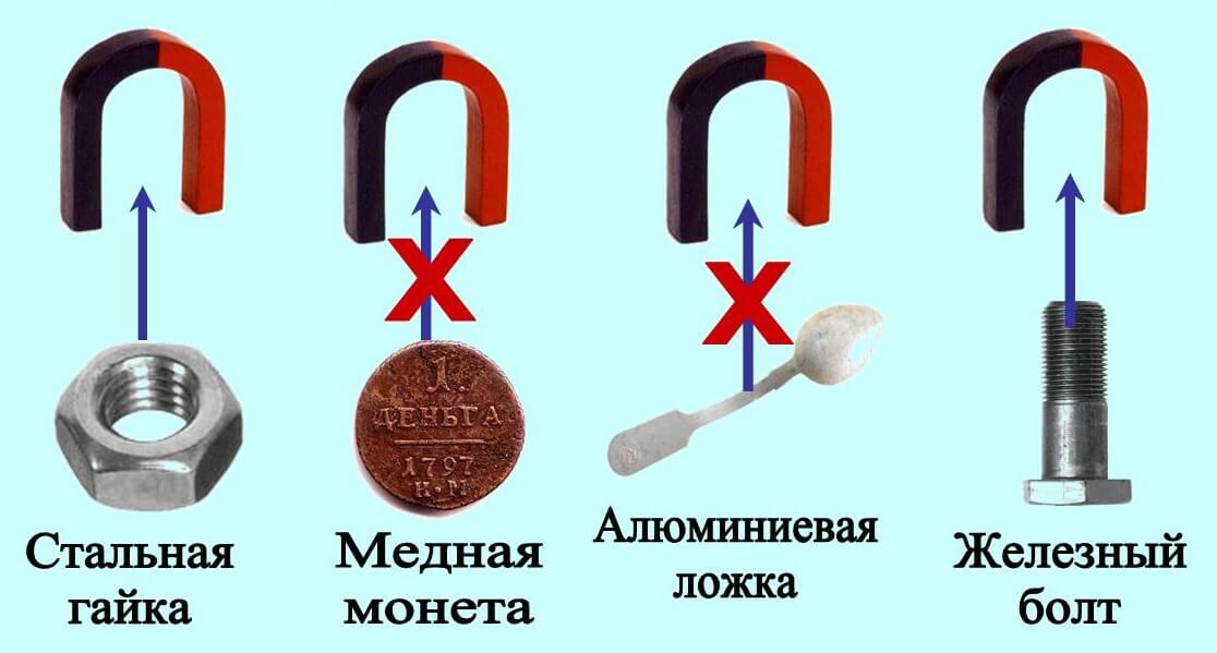 Почему магнит притягивает одни металлы, а другие — нет. Реакция некоторых металлов на магнит. Источник изображения: vtormetug.ru. Фото.