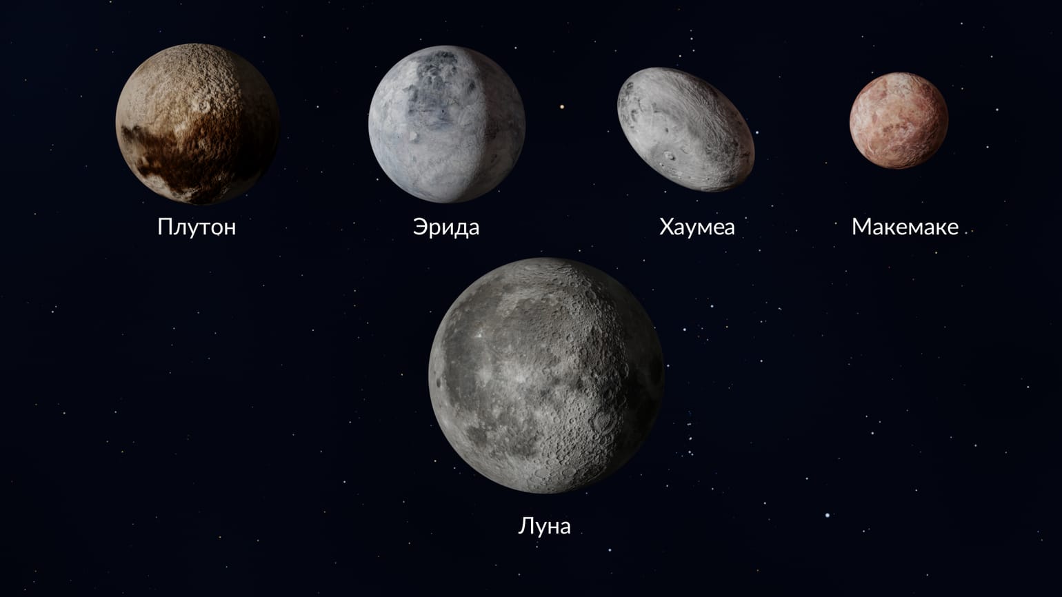 Сравнение размеров карликовых планет пояса Койпера с Луной. Источник изображения: starwalk.space. Фото.