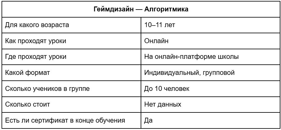 Геймдизайн — Алгоритмика. Особенности обучения в Алгоритмике. Фото.