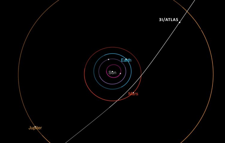 Открытие межзвездной кометы 3I/ATLAS. Траектория движения кометы 3I/ATLAS. Источник изображения: i3atlas.com. Открытие межзвездной кометы 3I/ATLAS. Траектория движения кометы 3I/ATLAS. Источник изображения: i3atlas.com. Фото.