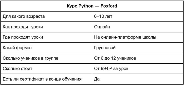 Курс Python — Foxford. Особенности обучения в Фоксфорде. Фото.