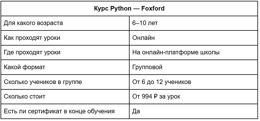 Курс Python — Foxford. Особенности обучения в Фоксфорде. Фото.
