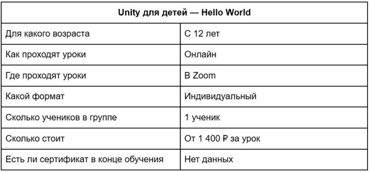 Unity для детей — Hello World. Особенности обучения в Hello, World! Фото.