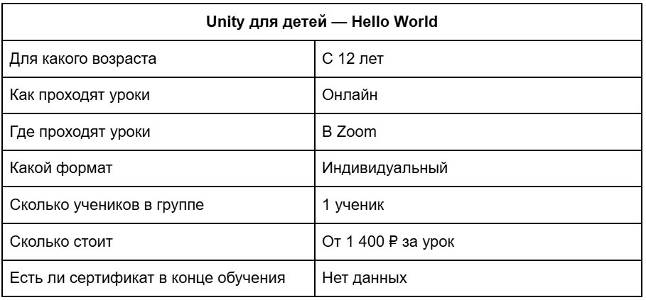 Unity для детей — Hello World. Особенности обучения в Hello, World! Фото.