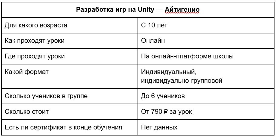 Разработка игр на Unity — Айтигенио. Особенности обучения в Айтигенио. Фото.