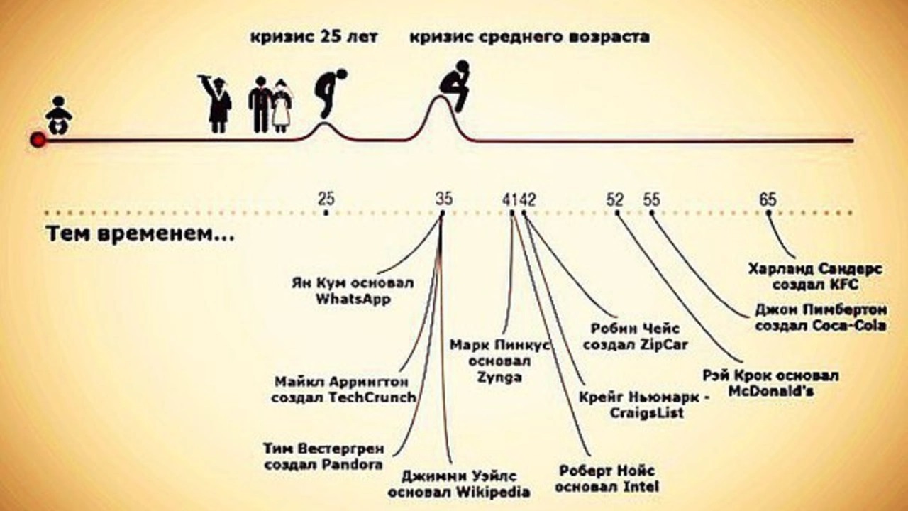 Как кризис среднего возраста помогает начать всё заново. Перемены в середине жизненного пути могут привести к положительным изменениям, таким как повышение любознательности и открытости новым идеям. Источник изображения: flectone.ru. Фото.