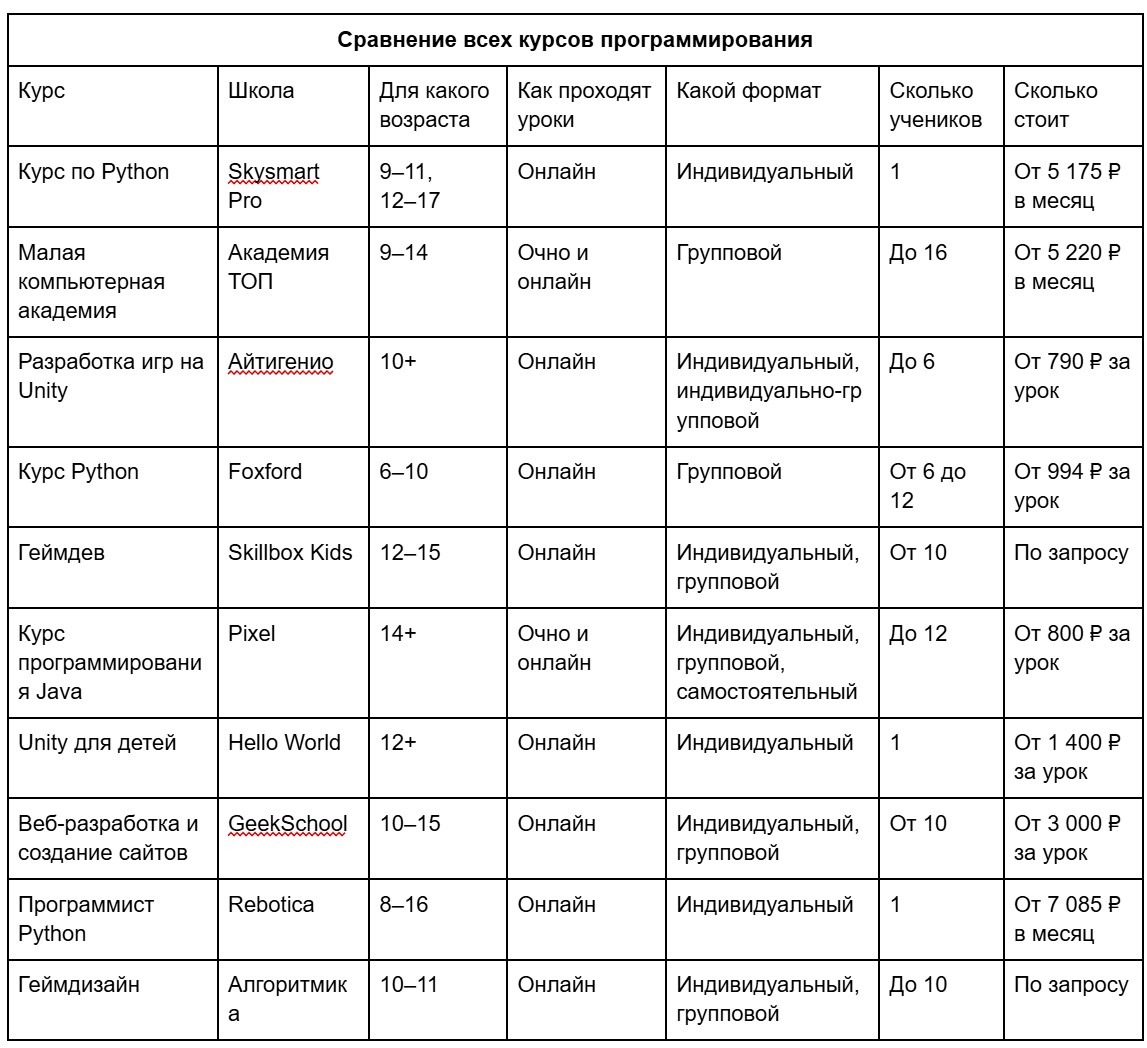 Что говорят родители и ученики. Сравните условия в разных школах и выберите лучшую. Фото.