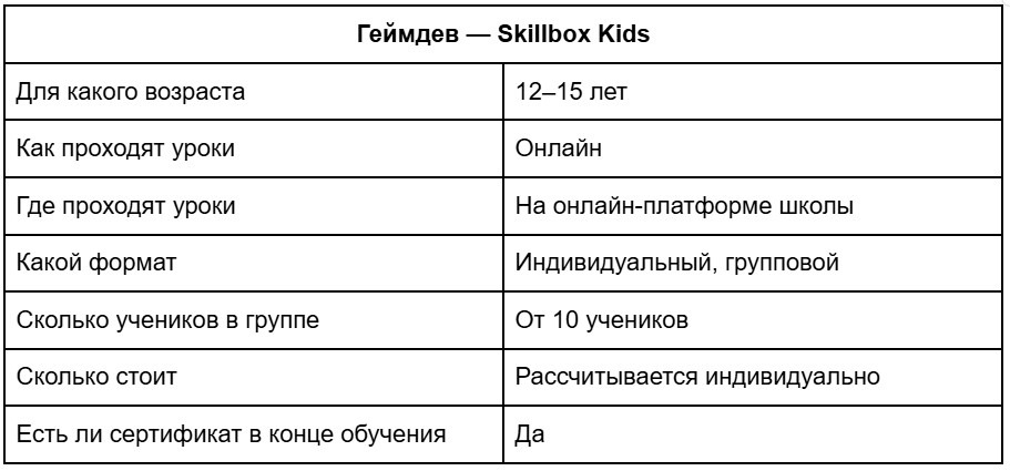 Геймдев — Skillbox Kids. Особенности обучения в Skillbox Kids. Фото.